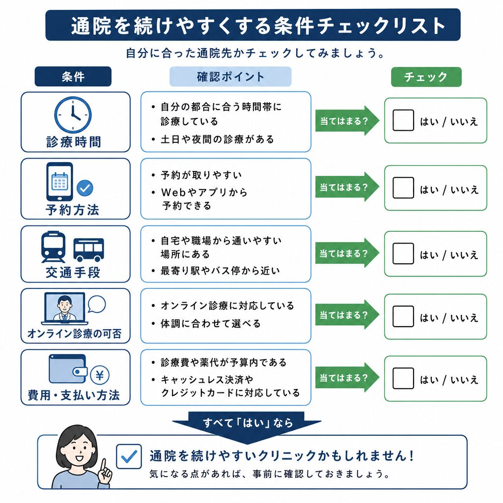 通院を続けやすい医療機関を選ぶときの確認項目リスト