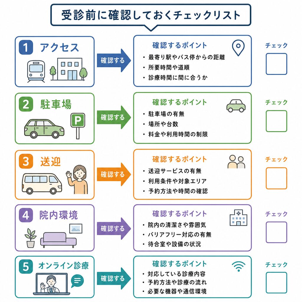 クリニックの通いやすさを確認する5つのチェック項目