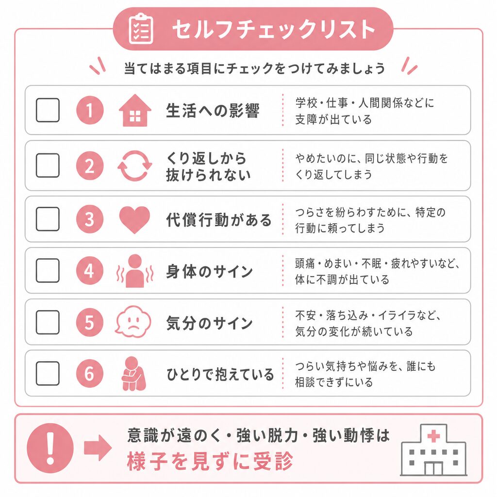過食の相談を考えたい場面を6項目のチェックリストで示した図