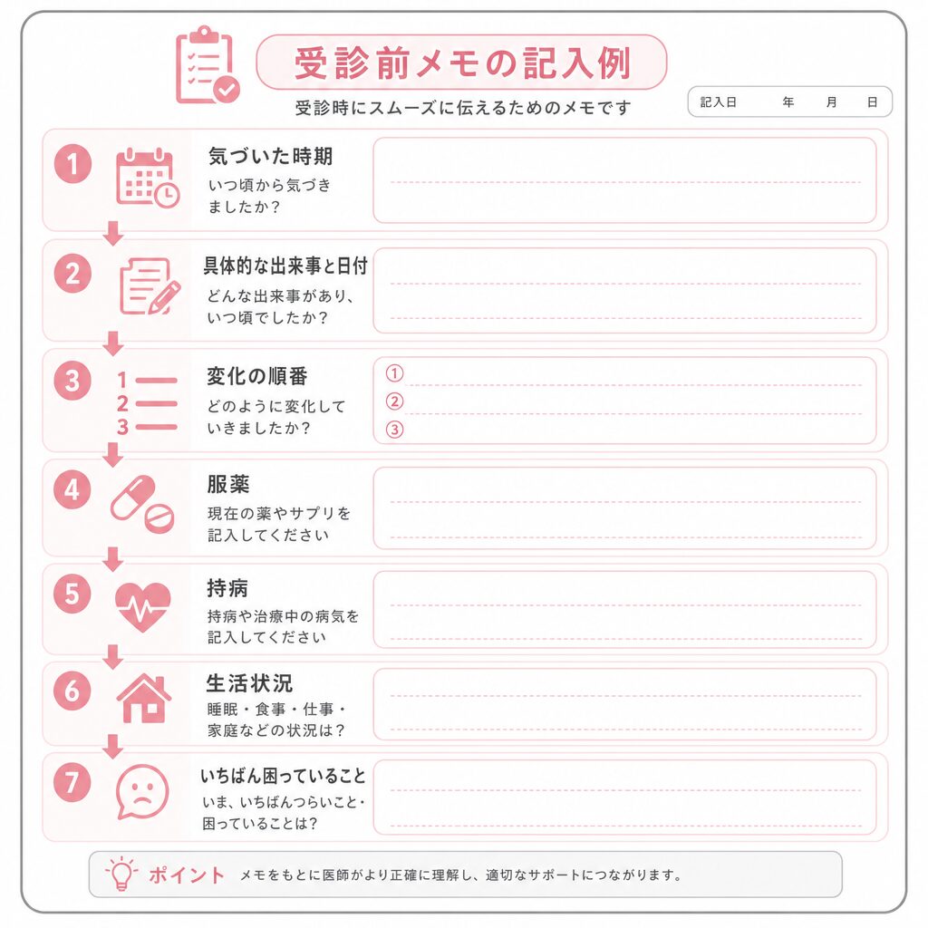 認知症の受診前に家族が整理しておく項目のチェックリスト