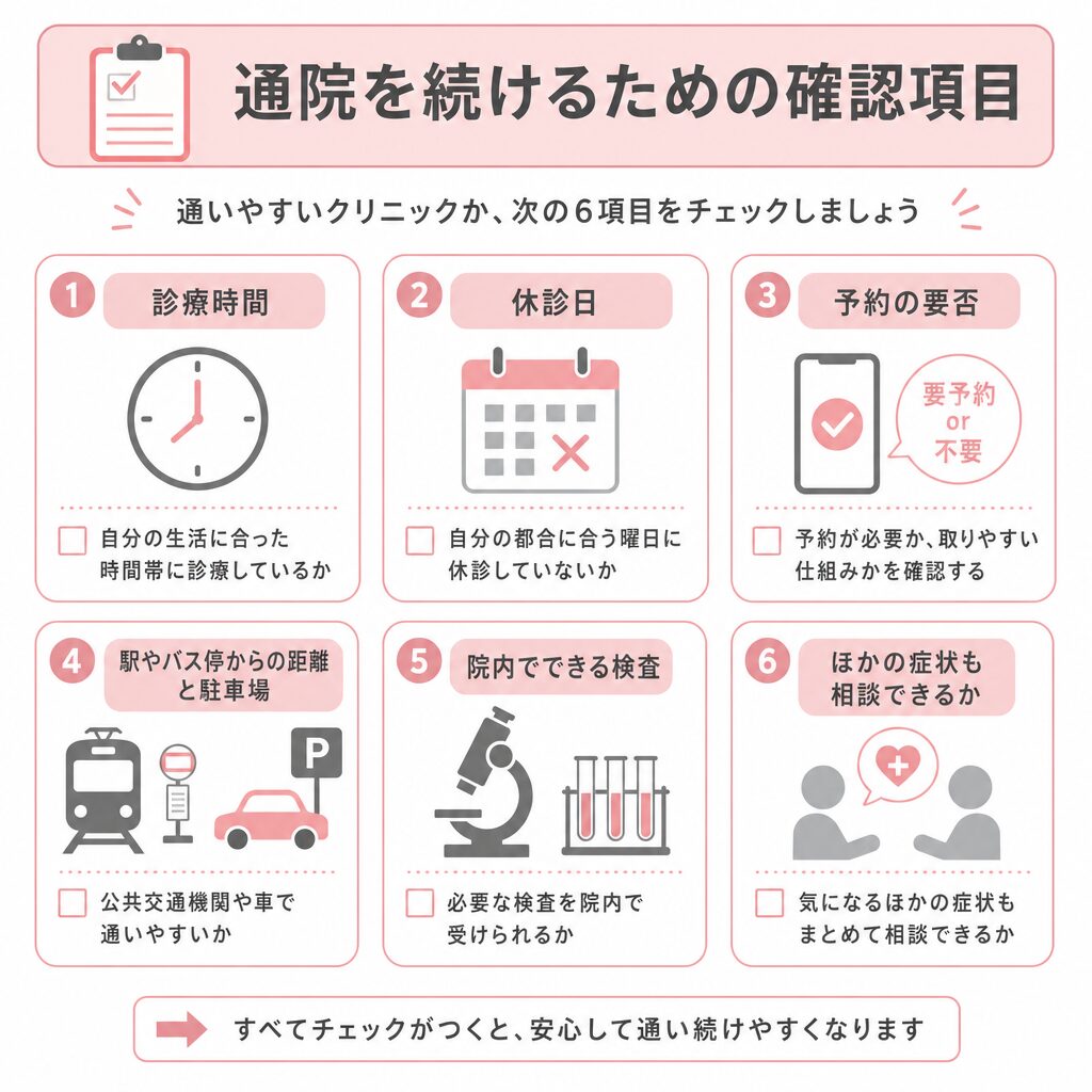 高血圧で通う内科を選ぶときの確認項目チェックリスト